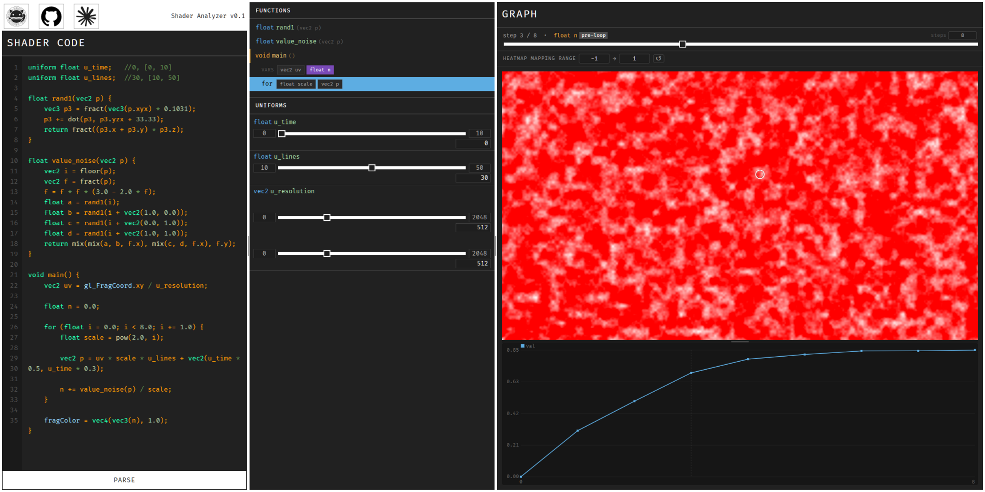 Shader Analyze Tool
